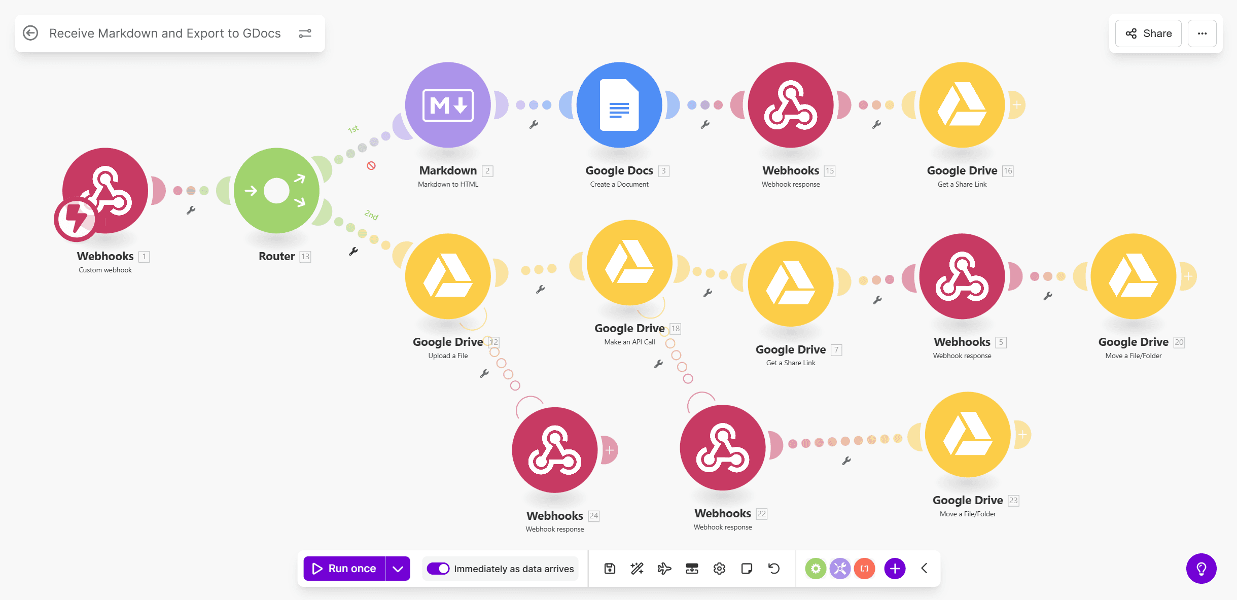 Make.com Automations screenshot 1