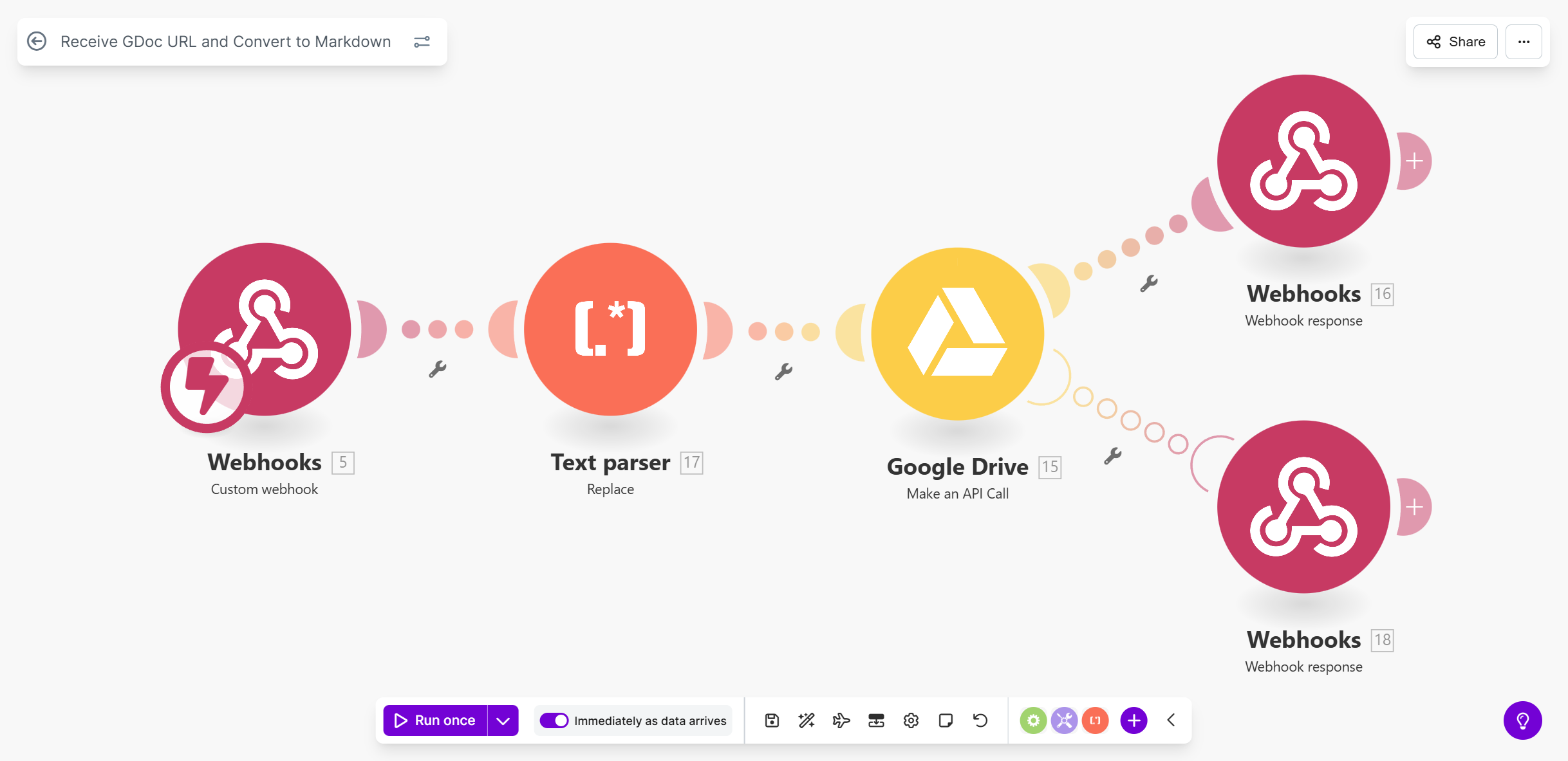 Make.com Automations screenshot 2